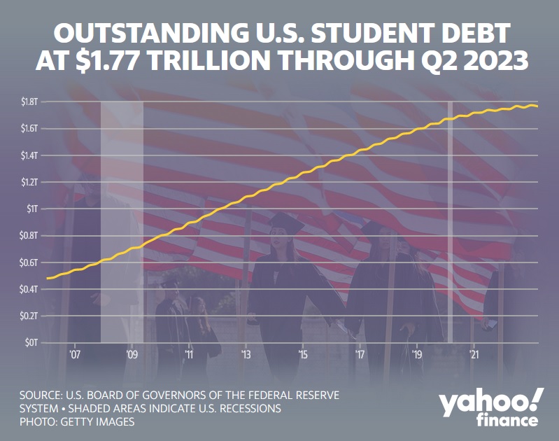 usa loans.jpg